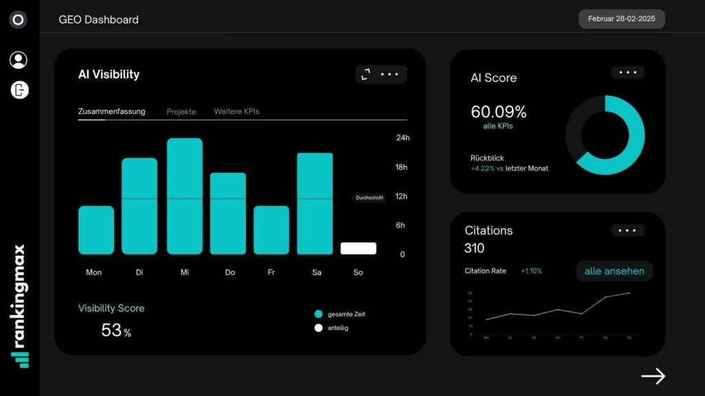 Rankingmax GEO Dashboard
