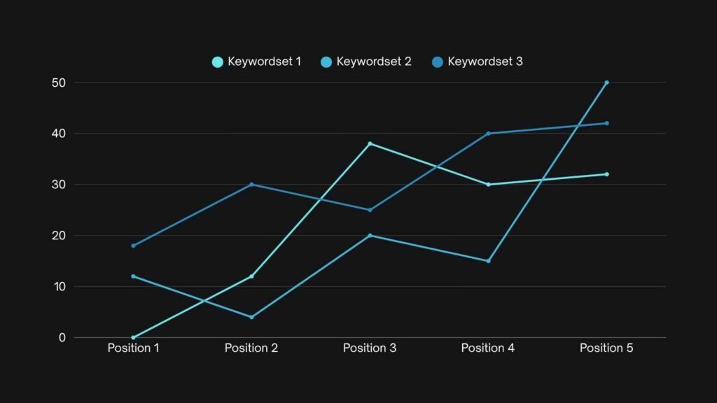 Keyword Monitoring