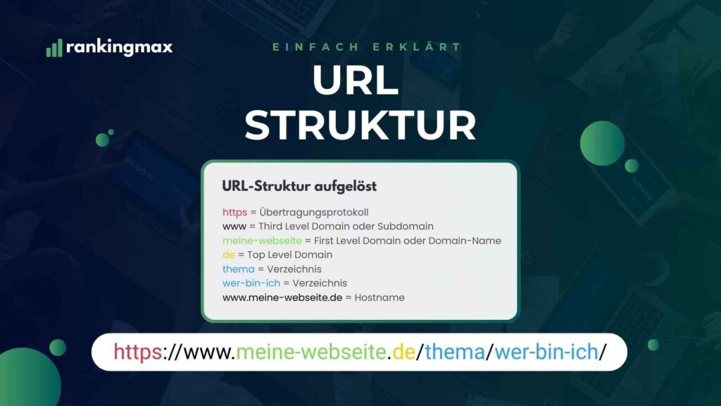 URL-Struktur einfach erklärt mit Rankingmax