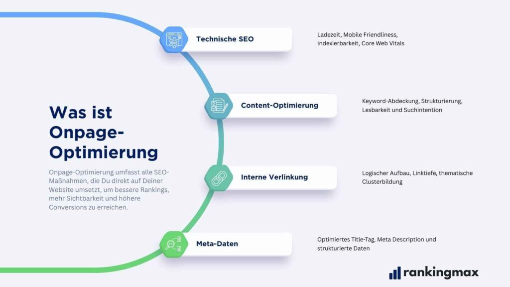 Was ist Onpage-Optimierung im Bereich der Suchmaschinenoptimierung