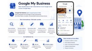Infografik Google My Business Einrichten 2026 – Schritte zur Profilverifizierung
