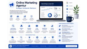 Infografik zum Thema Online-Marketing-Agentur mit einer übersichtlichen Darstellung digitaler Marketingdienstleistungen und deren Nutzen für Unternehmen. Im Zentrum steht ein Laptop mit einem Marketing-Dashboard, das Kennzahlen zu Website-Traffic, Conversions, Zielerreichung und Marketingkanälen zeigt. Die Grafik präsentiert die wichtigsten Leistungen einer Online-Marketing-Agentur, darunter Suchmaschinenoptimierung (SEO), Google Ads (SEA), Social Media Marketing, E-Mail-Marketing, Shopping Ads, E-Commerce sowie Analyse und Reporting. Zusätzlich werden Vorteile wie mehr Sichtbarkeit, qualifizierte Kundenanfragen, nachhaltiges Wachstum, Zeitersparnis und professionelle Betreuung hervorgehoben. Im unteren Bereich veranschaulicht ein Prozessdiagramm die Schritte Beratung, Analyse, Strategie, Umsetzung, Optimierung und Wachstum. Modernes Design in Blau-, Weiß- und Grautönen mit Fokus auf digitales Marketing, Reichweitensteigerung und Kundengewinnung.