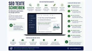 Infografik zum Thema SEO-Texte schreiben mit Darstellung wichtiger Elemente, Textstruktur und Optimierungsmaßnahmen für bessere Rankings, relevanten Traffic und mehr Sichtbarkeit.