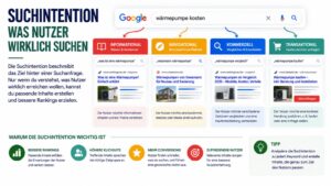 Infografik zur Suchintention mit den vier Suchtypen informational, navigational, kommerziell und transaktional sowie Beispielen für Google-Suchanfragen.