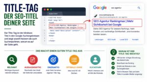 Infografik zum Title-Tag mit HTML-Code, Google-Suchergebnis und Tipps zur Optimierung von SEO-Titeln für bessere Sichtbarkeit und Klickraten.